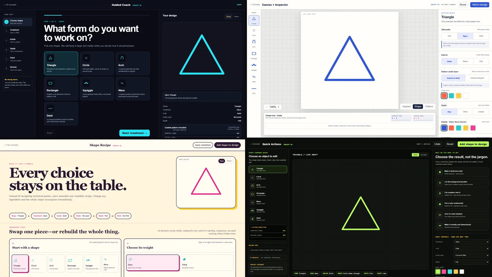 Four interface prototypes in a grid: Guided Coach asking What form do you want to work on, Canvas plus Inspector with a blue triangle, Shape Recipe with a pink triangle, and Quick Actions with a green triangle.