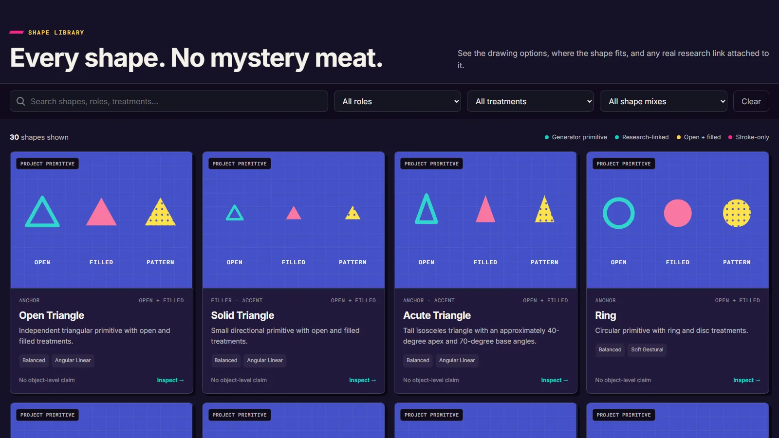 The shape library, headed Every shape. No mystery meat., with cards for Open Triangle, Solid Triangle, Acute Triangle and Ring, each shown open, filled and patterned, and each marked No object-level claim.