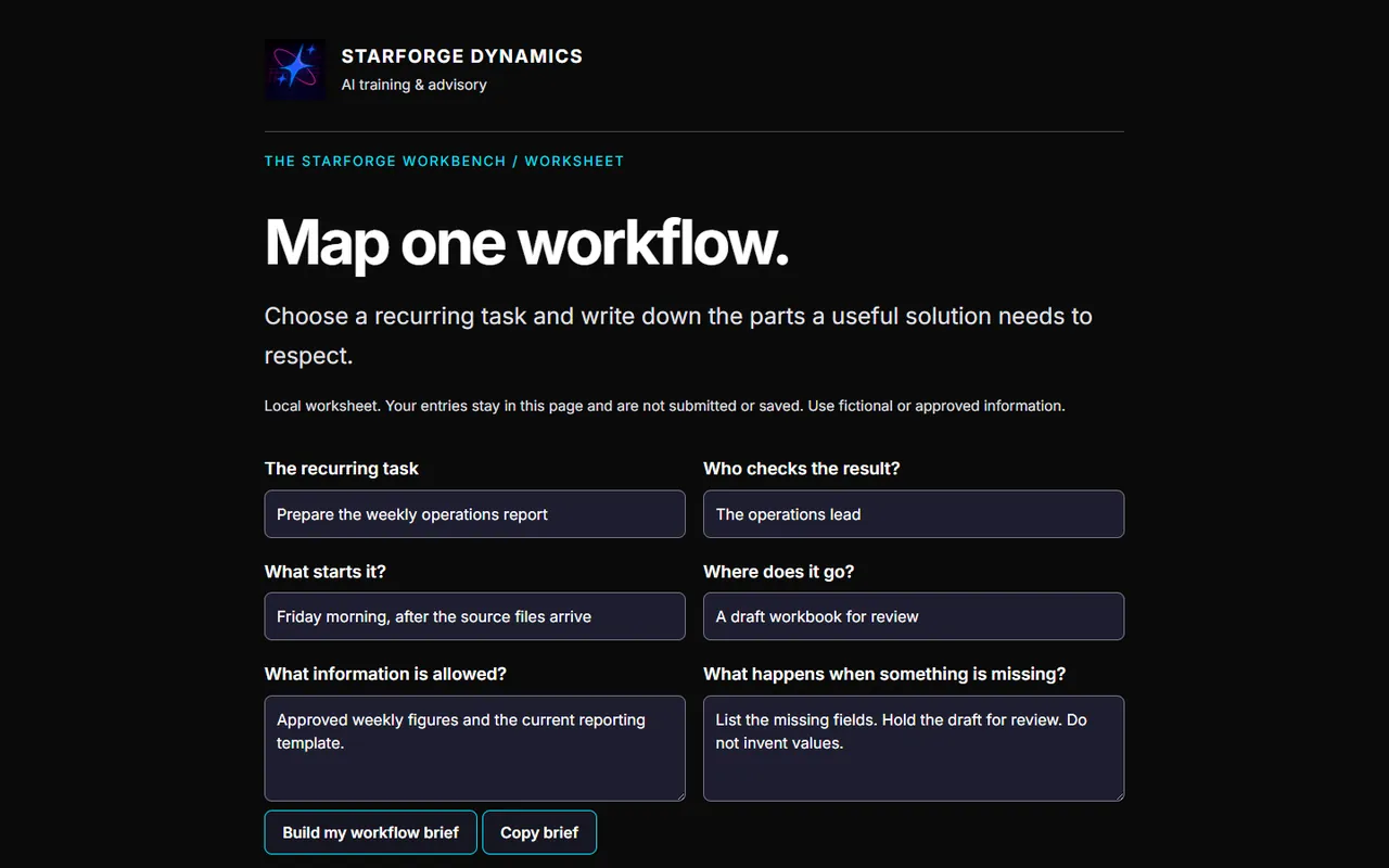 Workflow Map worksheet: 'Map one workflow' with fields for the recurring task, who checks the result, and what happens when something is missing.